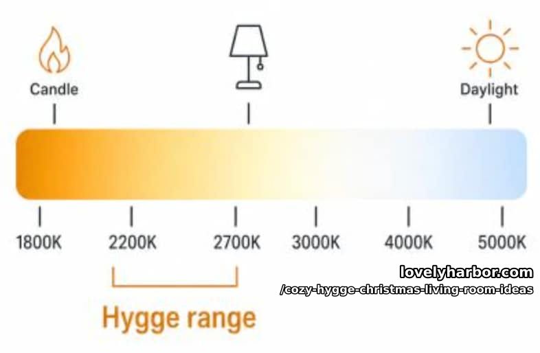 the bulb number worth checking 1