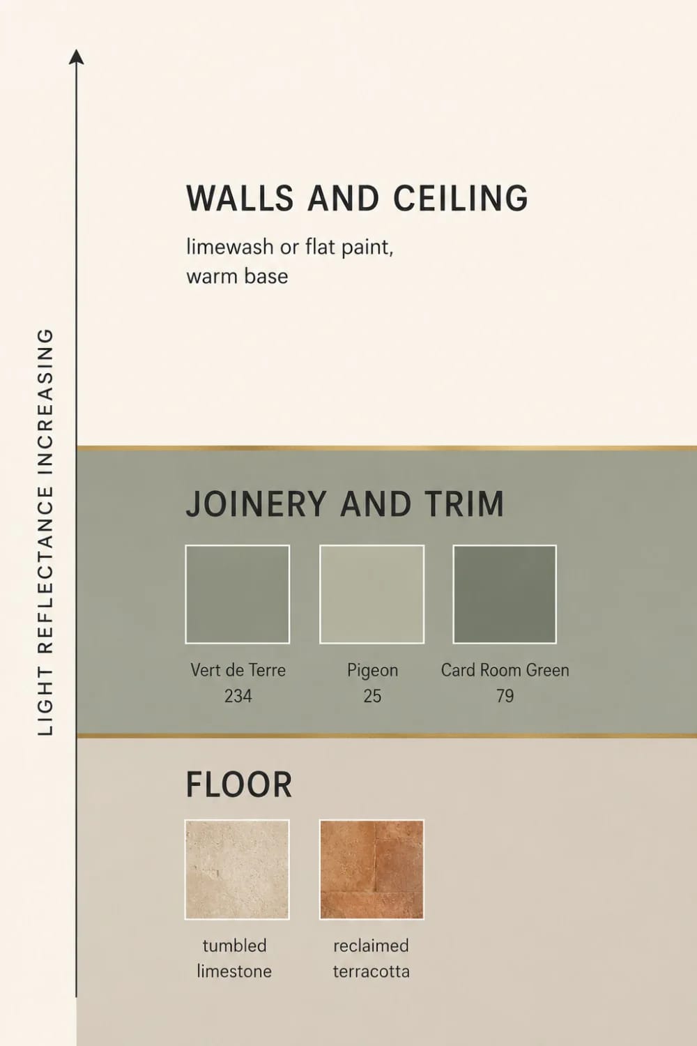 paint the joinery a muddy green and keep the walls chalk pale 1