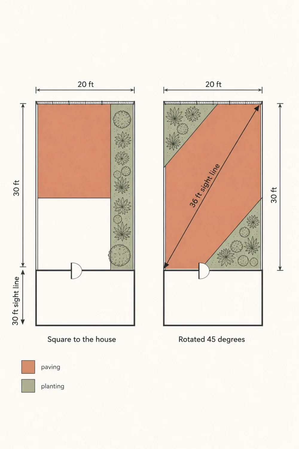 11 Small Backyard Ideas That Work in Under 400 Square Feet 5 set the layout on a diagonal so the yard reads longer 1