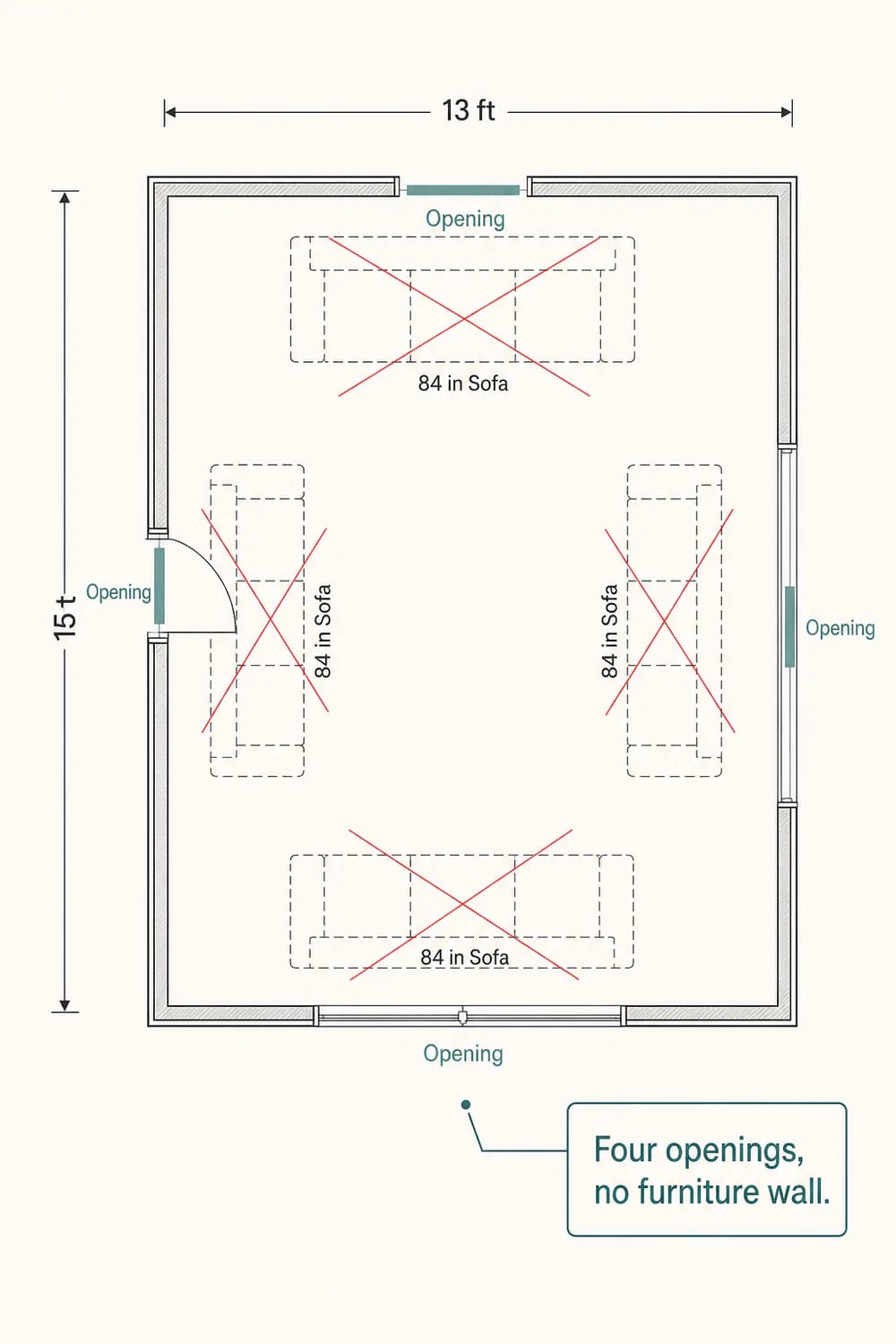 How to Spot Bad Circulation in a Floor Plan 8 the room with a doorway on every wall 1