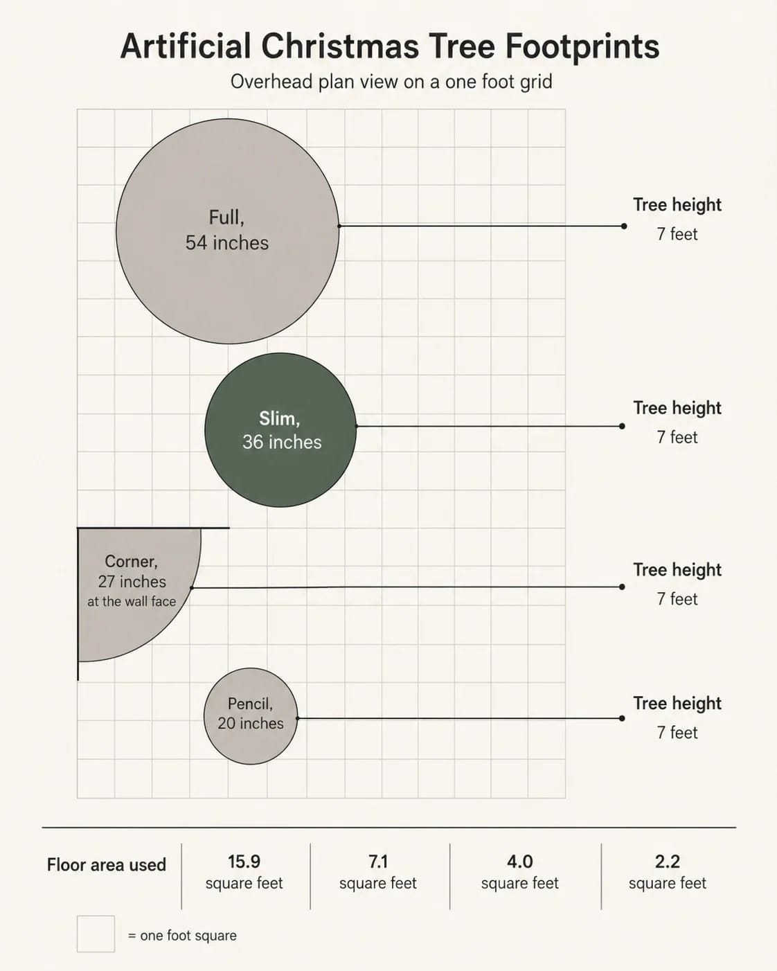 Small Apartment Christmas Tree Ideas for a Slim or Tabletop Tree That Doesn't Look Like a Compromise 3 a 6.5 foot slim tree fits where a 4 foot full tree does not 1