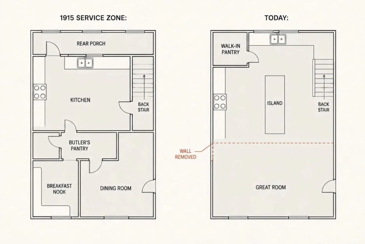 Craftsman Floor Plans Explained 9 the craftsman kitchen was a closed service zone, and modern plans undo it 1