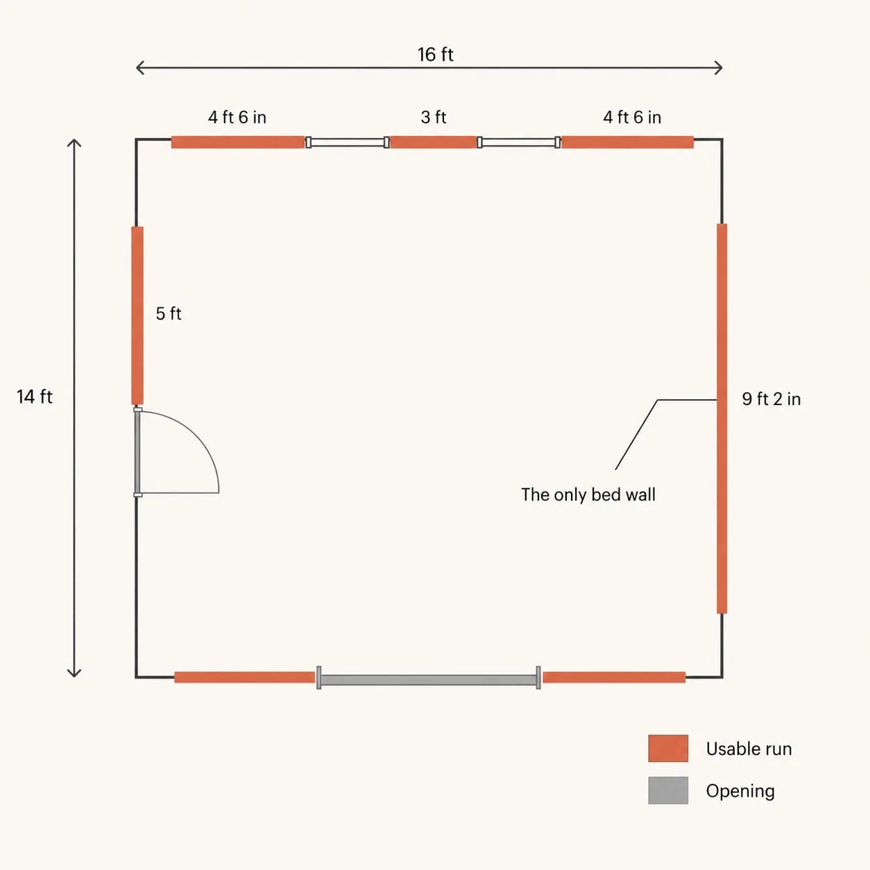 How to Tell If a Floor Plan Has Enough Wall Space for Furniture 2 wall space is measured in runs, not in perimeter 1